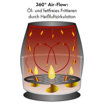 Kuumaõhufritüür Clatronic FR3782H