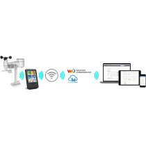 Ilmajaam WiFi-ga Sencor SWS9898