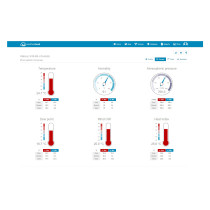 Weather Station Sencor SWS9898 with WiFi