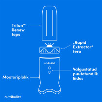 Nutribullet NB1206DGCC